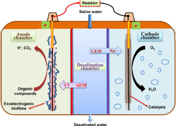 Part of the prevailing challenge in deteriorating circumstances
