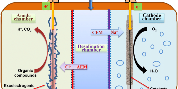 Part of the prevailing challenge in deteriorating circumstances