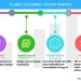 Health Benefits of Yogurt Drives its Market Growth!