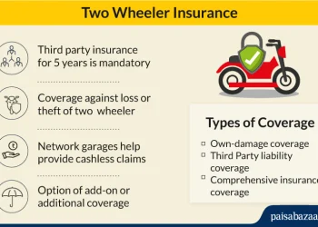 These Are The Features You Should Look Out For In Your Two-Wheeler Insurance