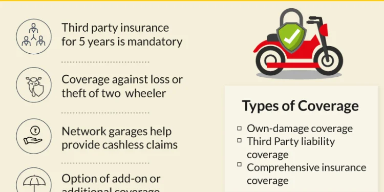 These Are The Features You Should Look Out For In Your Two-Wheeler Insurance