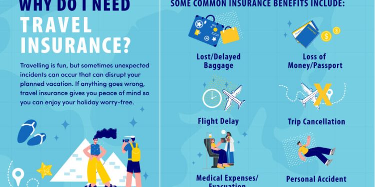 Is It A Good Idea To Use Travel Insurance For A Vacation?